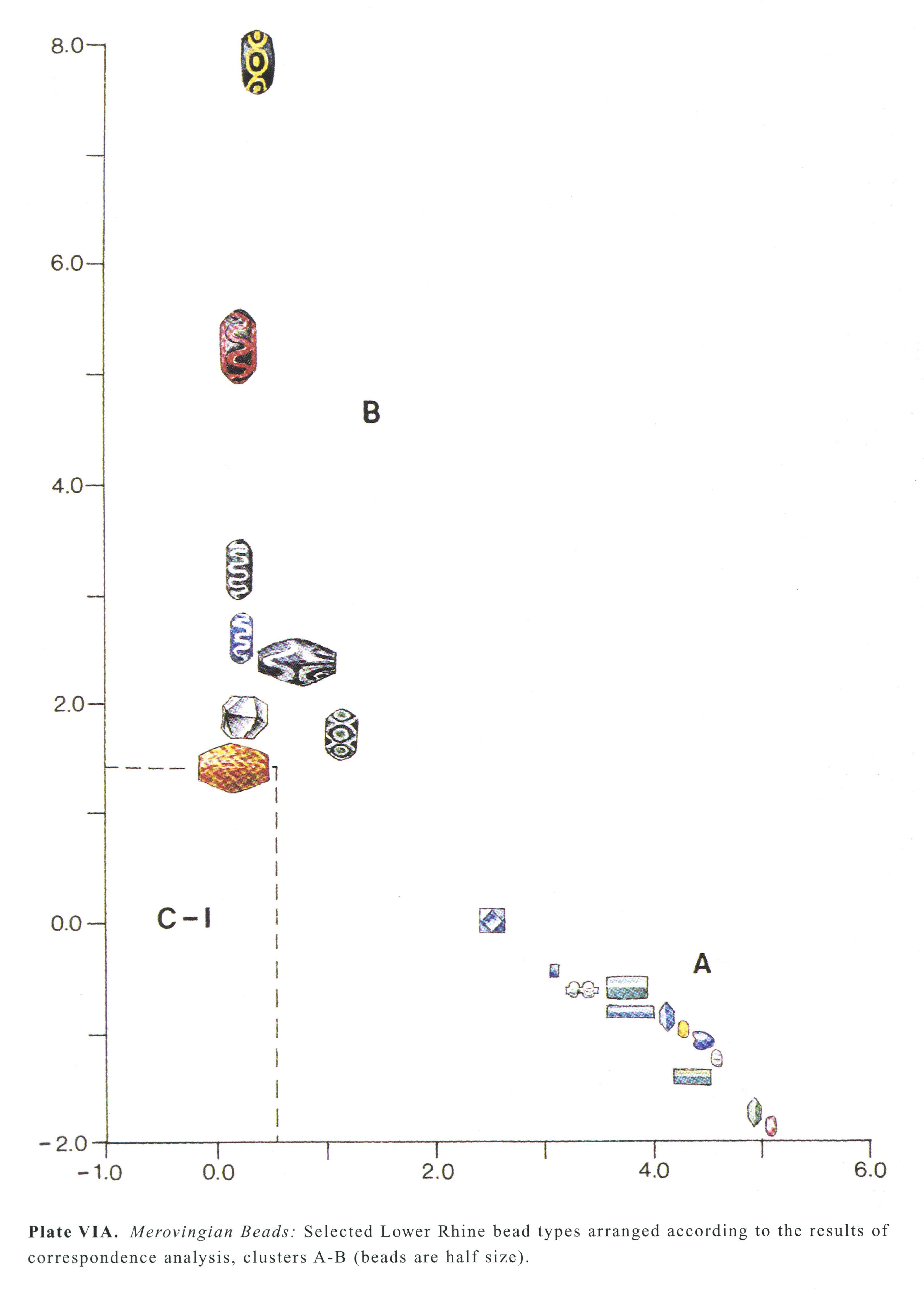 Plate VIA Merovingian Beads: Selected Lower Rhine bead types arranged according to the results of correspondence analysis, clusters A-8 (beads are half size).