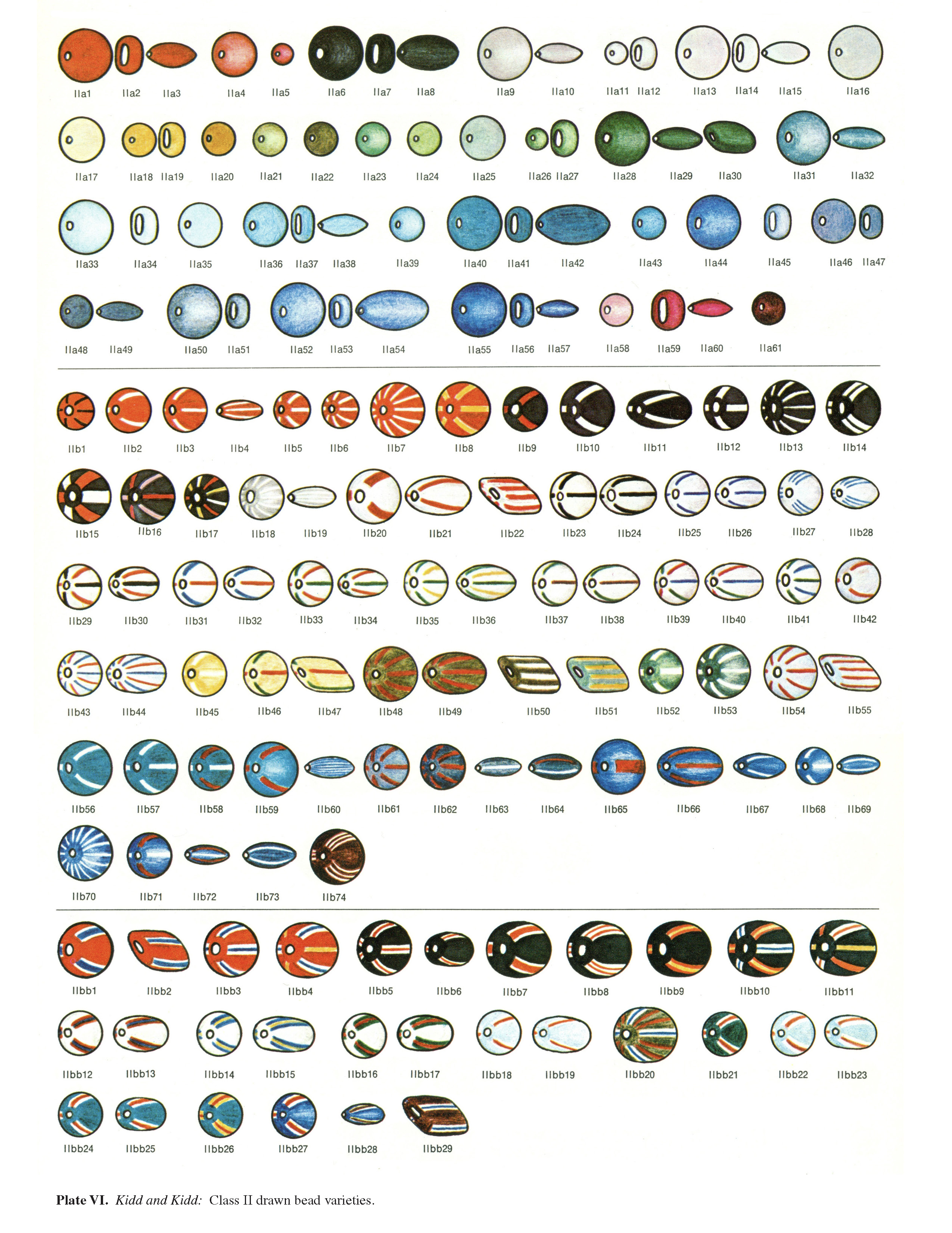 Plate VIA Kidd and Kidd: Class II drawn bead varieties. 
