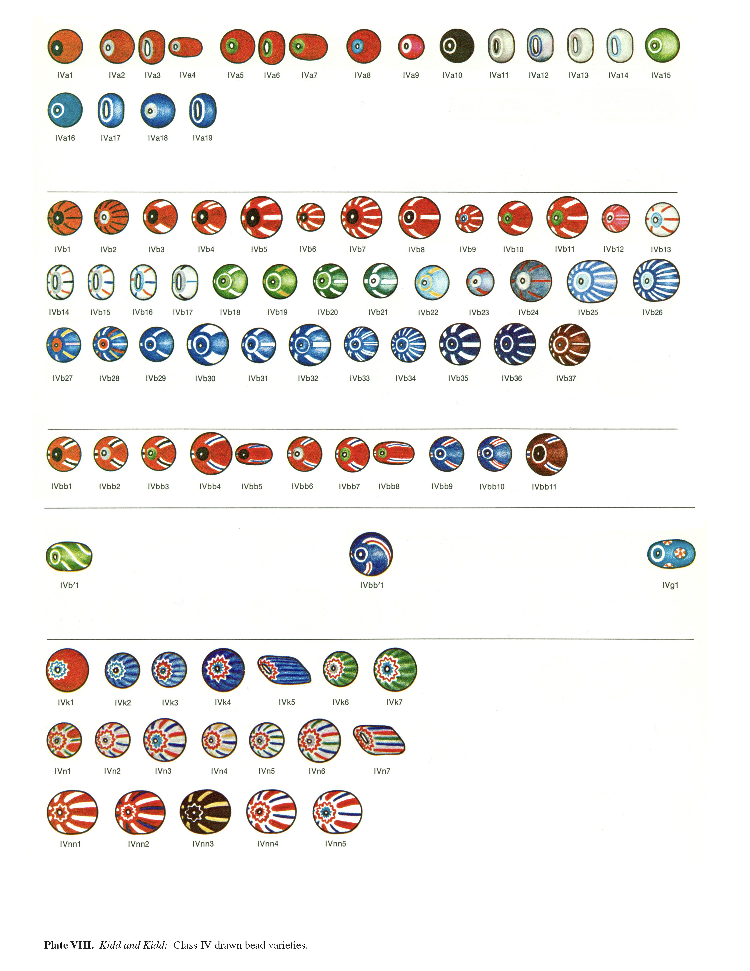 Plate VIIIA Kidd and Kidd: Class IV drawn bead varieties. 