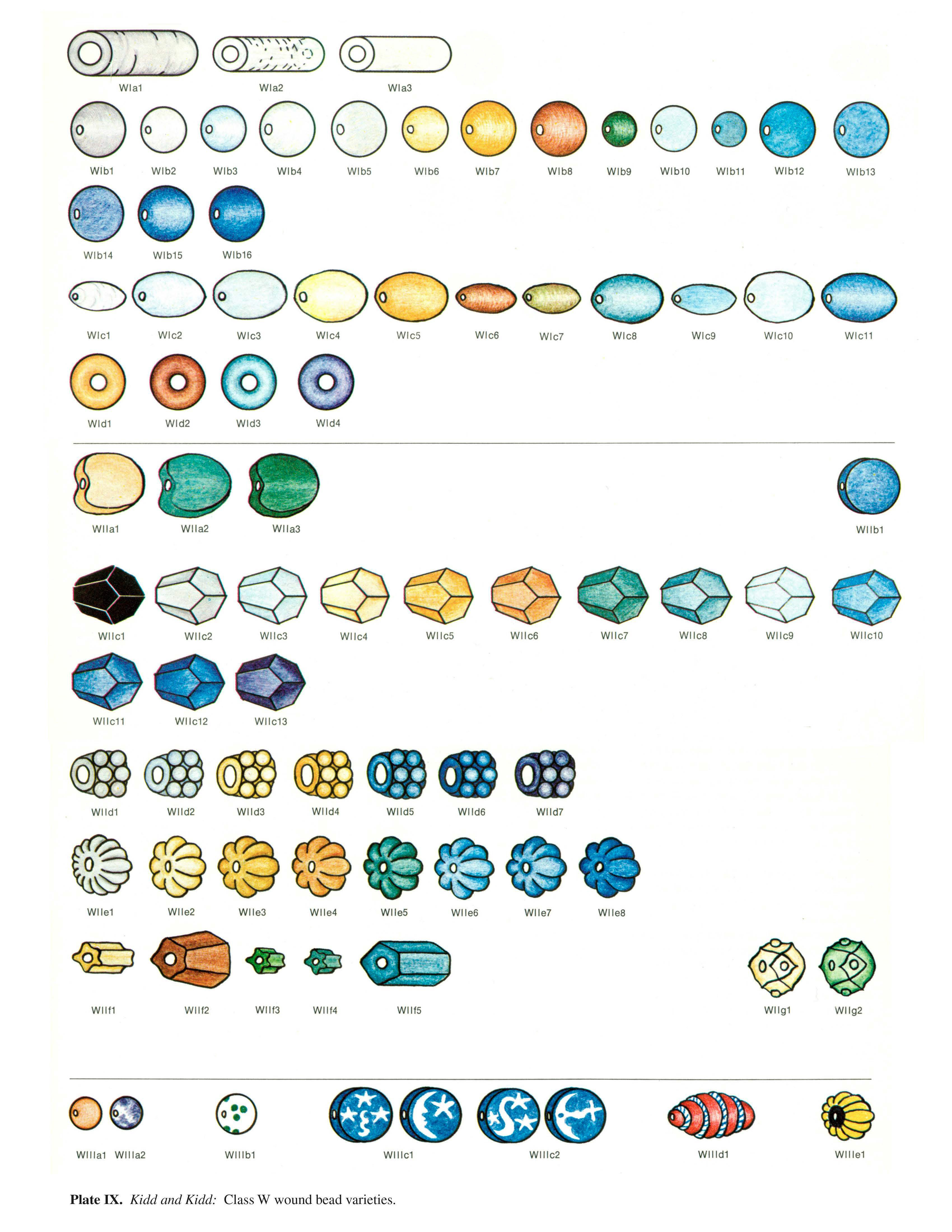 Plate IXA Kidd and Kidd: Class W wound bead varieties.