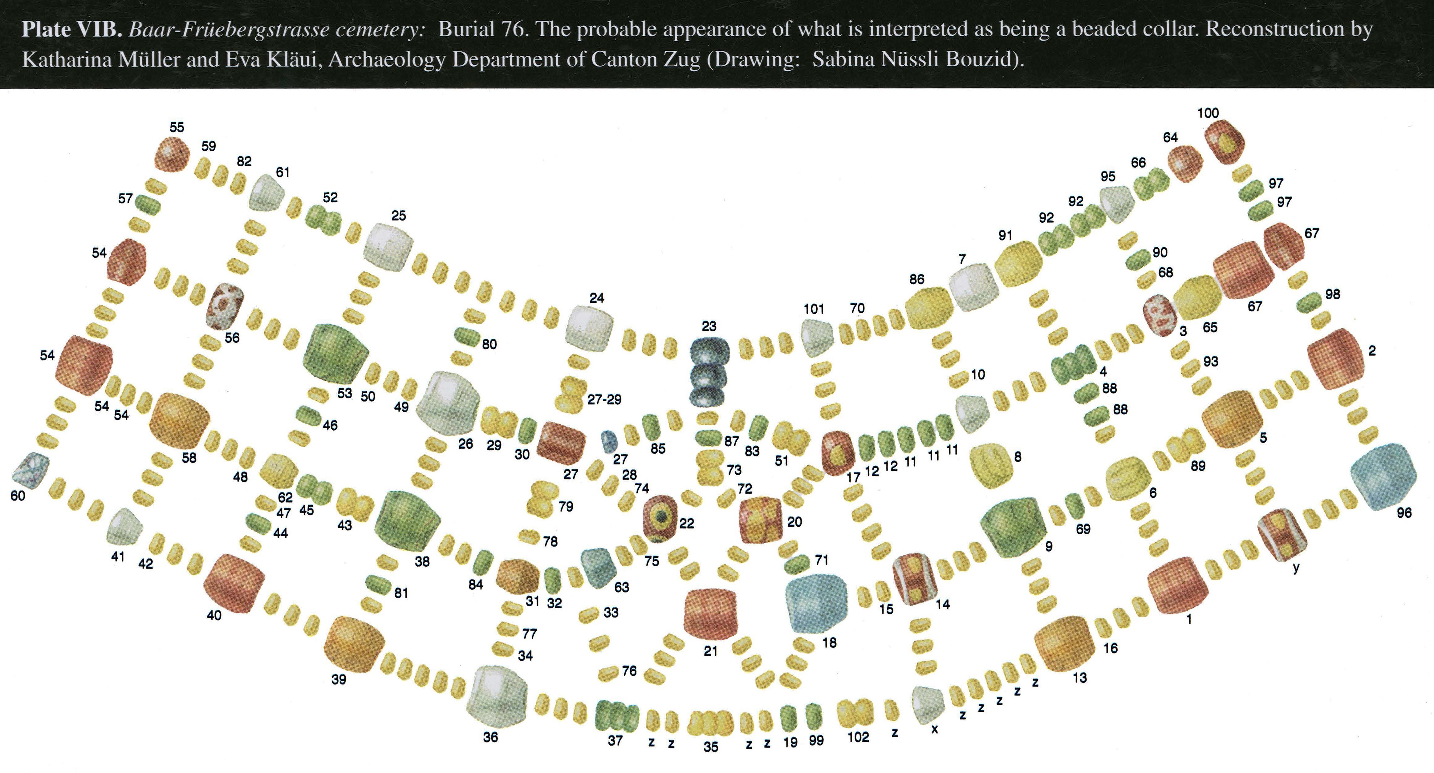 Plate VIB Baar-Früebergstrasse cemetery: Burial 76. The probable appearance of what is interpreted as being a beaded collar. Reconstruction by Katharina Müller and Eva Kläui, Archaeology Department of Canton Zug (Drawing: Sabina Nüssli Bouzid).