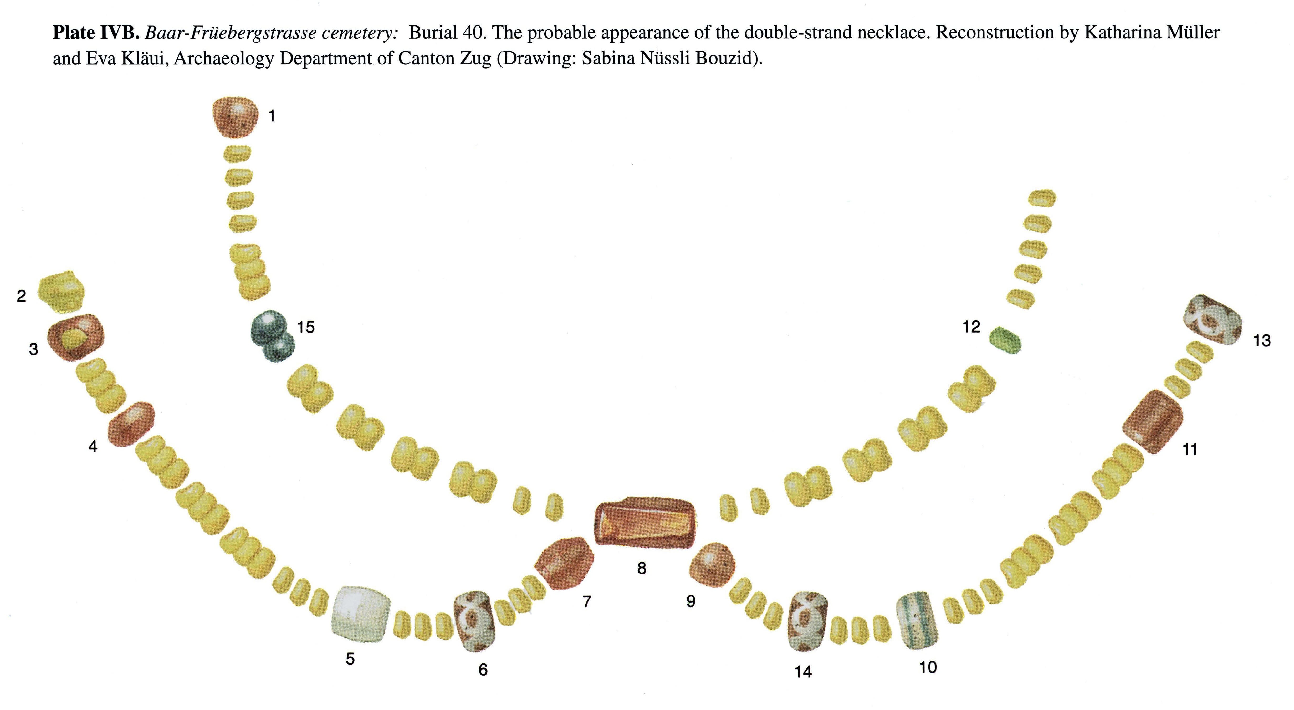 Plate IVB Baar-Früebergstrasse cemetery: Burial 40. The probable appearance of the double-strand necklace. Reconstruction by Katharina Müller and Eva Kläui, Archaeology Department of Canton Zug (Drawing: Sabina Nüssli Bouzid). 