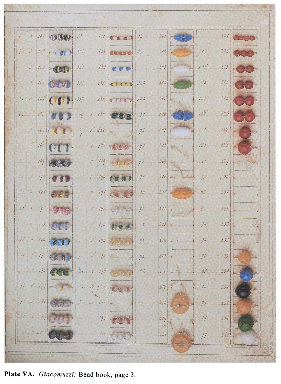Plate VA Giacomuzzi: Bead book, page 3. 