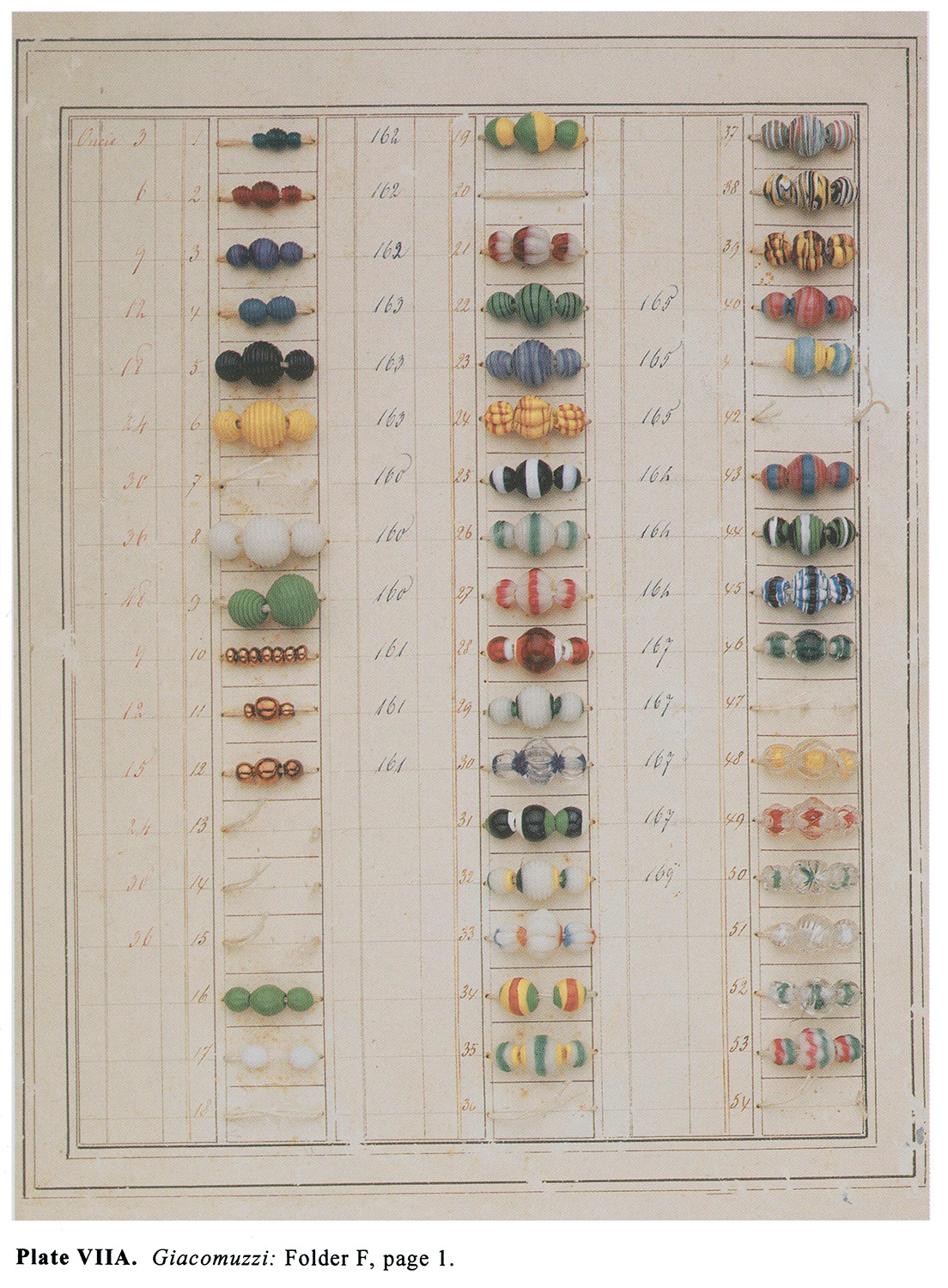 Plate VIIA Giacomuzzi: Folder F, page 1. 